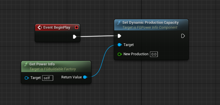 Setting the Dynamic Production
