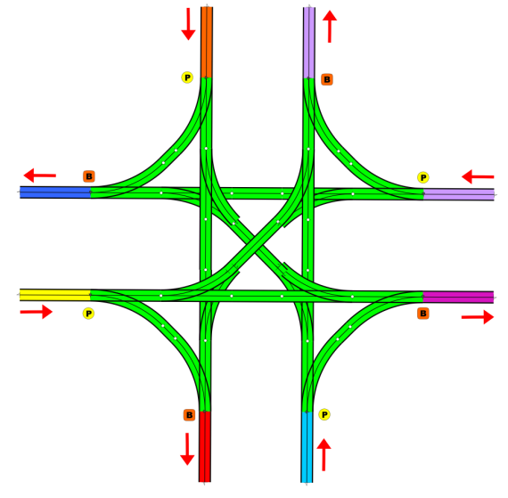 Compact 4 Way Intersection