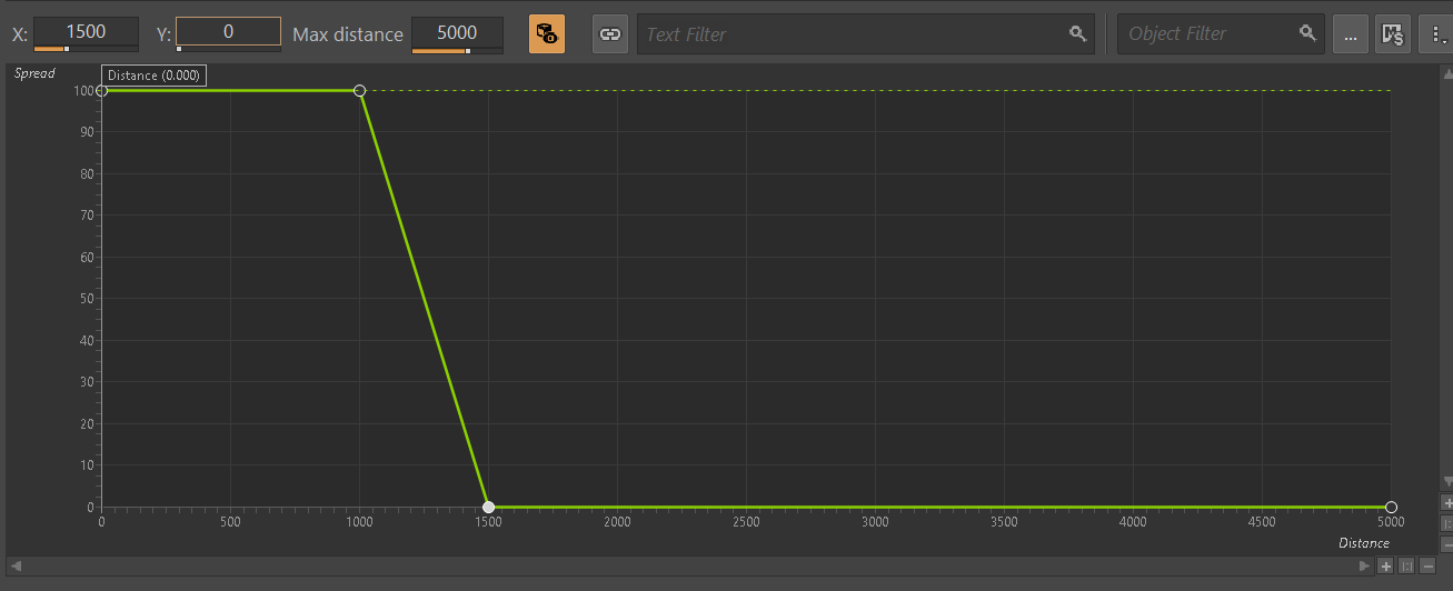 Wwise_Attenuation_Spread_Graph
