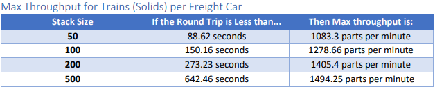 Throughput Chart